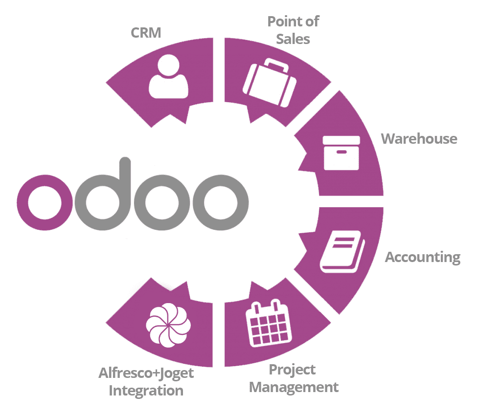 Odoo Integrate